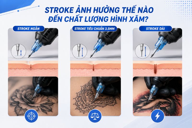 stroke máy xăm
